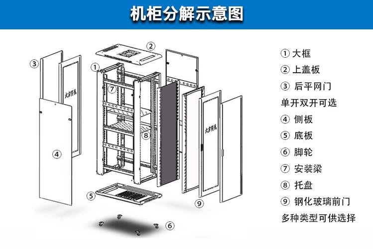 服务器机柜的结构类型有哪些(服务器机柜的结构类型有哪些图片)-图1 服务器机柜的结构类型有哪些(服务器机柜的结构类型有哪些图片)-图1