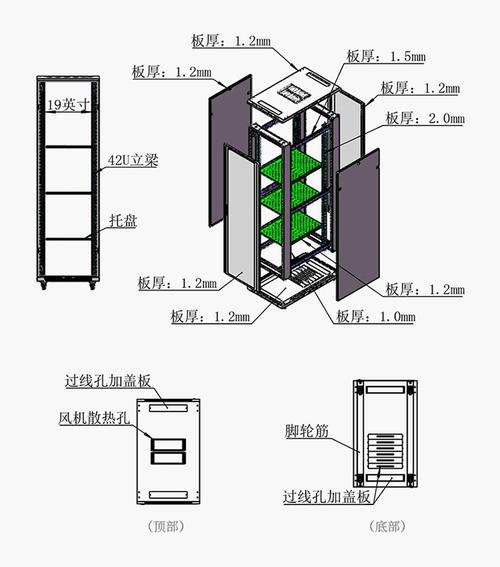 服务器机柜的结构类型有哪些(服务器机柜的结构类型有哪些图片)-图2 服务器机柜的结构类型有哪些(服务器机柜的结构类型有哪些图片)-图2