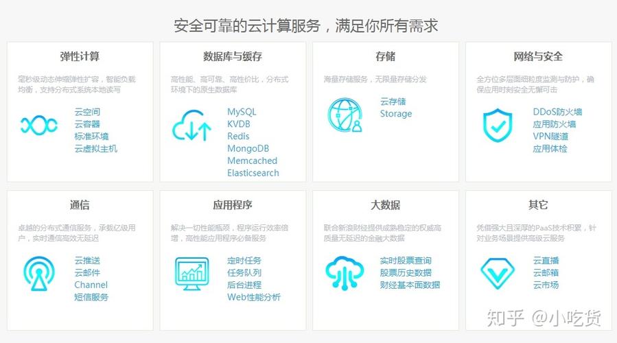 海外云服务器租用如何选择供应商(海外云服务器租用如何选择供应商)-图3 海外云服务器租用如何选择供应商(海外云服务器租用如何选择供应商)-图3