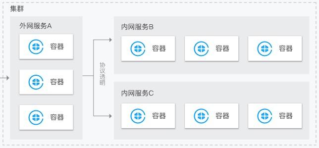 云服务器如何导数据(怎么从云服务器拷贝东西出来)-图3 云服务器如何导数据(怎么从云服务器拷贝东西出来)-图3