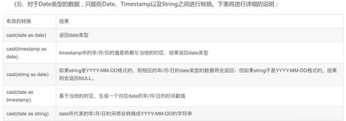 mysql日期转换函数怎么使用(mysql时间相减得到分或者秒)-图1 mysql日期转换函数怎么使用(mysql时间相减得到分或者秒)-图1