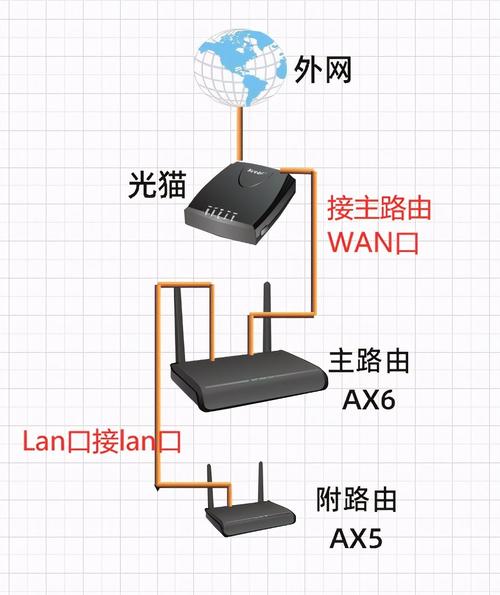 家里换路由器怎么连接网络(家里换路由器怎么连接网络呢)-图1 家里换路由器怎么连接网络(家里换路由器怎么连接网络呢)-图1