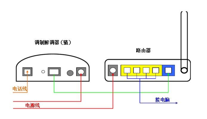 家里换路由器怎么连接网络(家里换路由器怎么连接网络呢)-图2 家里换路由器怎么连接网络(家里换路由器怎么连接网络呢)-图2