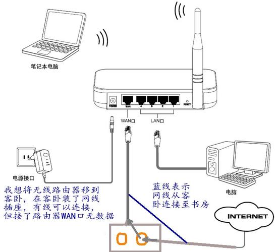 家里换路由器怎么连接网络(家里换路由器怎么连接网络呢)-图3 家里换路由器怎么连接网络(家里换路由器怎么连接网络呢)-图3