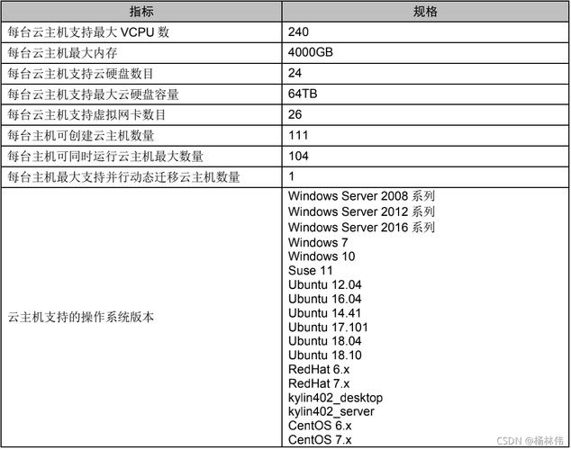 北京主机vps租用有哪些优势(北京主机vps租用有哪些优势和劣势)-图2 北京主机vps租用有哪些优势(北京主机vps租用有哪些优势和劣势)-图2