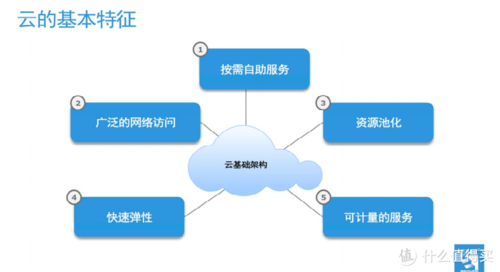 云计算的特点有哪些(云计算的特点有哪些?)-图1 云计算的特点有哪些(云计算的特点有哪些?)-图1