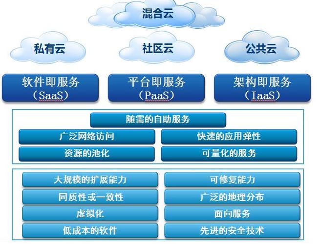 云计算的特点有哪些(云计算的特点有哪些?)-图2 云计算的特点有哪些(云计算的特点有哪些?)-图2