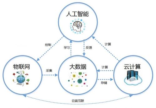 云计算的特点有哪些(云计算的特点有哪些?)-图3 云计算的特点有哪些(云计算的特点有哪些?)-图3