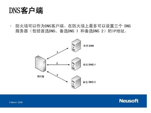 智能dns有哪些特点和优势,什么是智能dns(dns是什么耳机)-图1 智能dns有哪些特点和优势,什么是智能dns(dns是什么耳机)-图1
