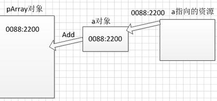 asp数组的使用(asp数组的变量)-图3 asp数组的使用(asp数组的变量)-图3