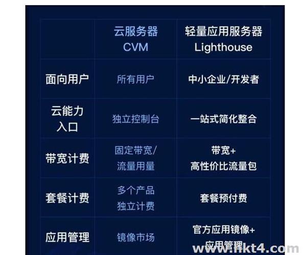香港云服务器怎么搭建,香港云服务器租用要考虑哪几个方面问题-图2 香港云服务器怎么搭建,香港云服务器租用要考虑哪几个方面问题-图2
