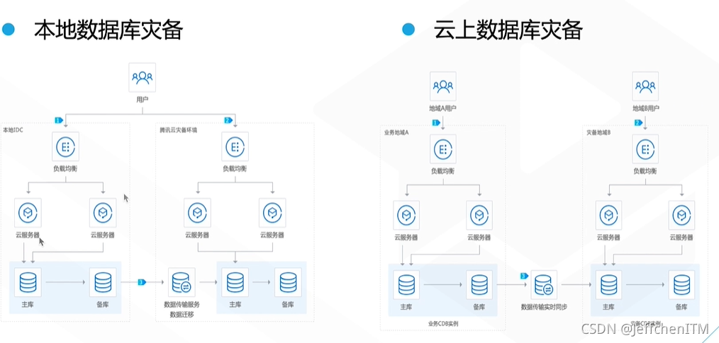 怎么打开云数据库连接(云数据库如何连接)-图1 怎么打开云数据库连接(云数据库如何连接)-图1