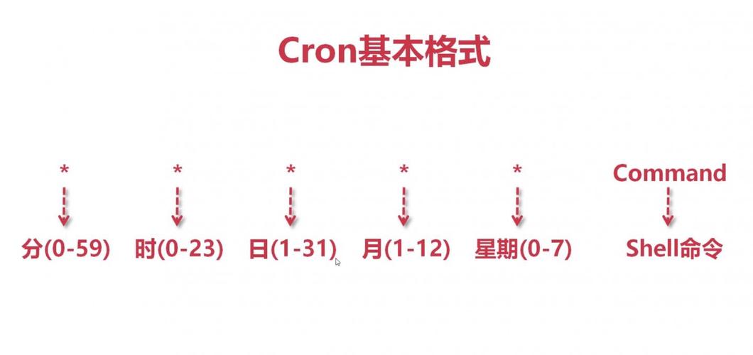 cron表达式的作用是什么(每3分钟执行一次cron表达式)-图3 cron表达式的作用是什么(每3分钟执行一次cron表达式)-图3
