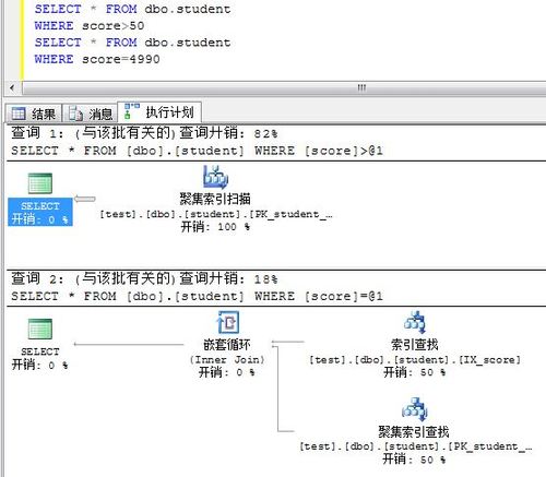 sql索引查询的用法有哪些(sql索引查询的用法有哪些类型)-图3 sql索引查询的用法有哪些(sql索引查询的用法有哪些类型)-图3