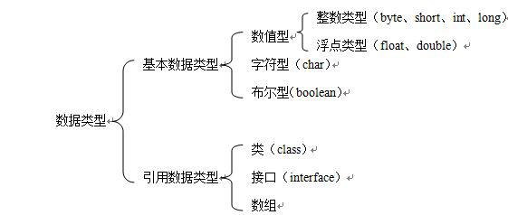 java如何定义全局变量(如何在函数内部定义一个全局变量)-图2 java如何定义全局变量(如何在函数内部定义一个全局变量)-图2