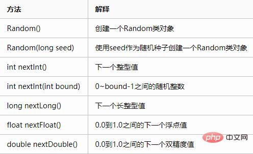 java range函数如何使用(java range函数如何使用)-图1 java range函数如何使用(java range函数如何使用)-图1