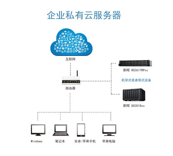 私有云服务器租用怎么搭建(私有云服务器租用怎么搭建)-图1 私有云服务器租用怎么搭建(私有云服务器租用怎么搭建)-图1