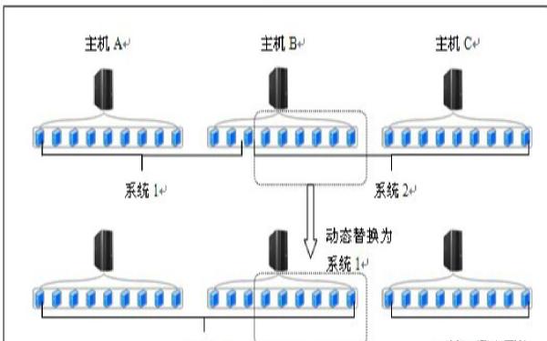 私有云服务器租用怎么搭建(私有云服务器租用怎么搭建)-图2 私有云服务器租用怎么搭建(私有云服务器租用怎么搭建)-图2