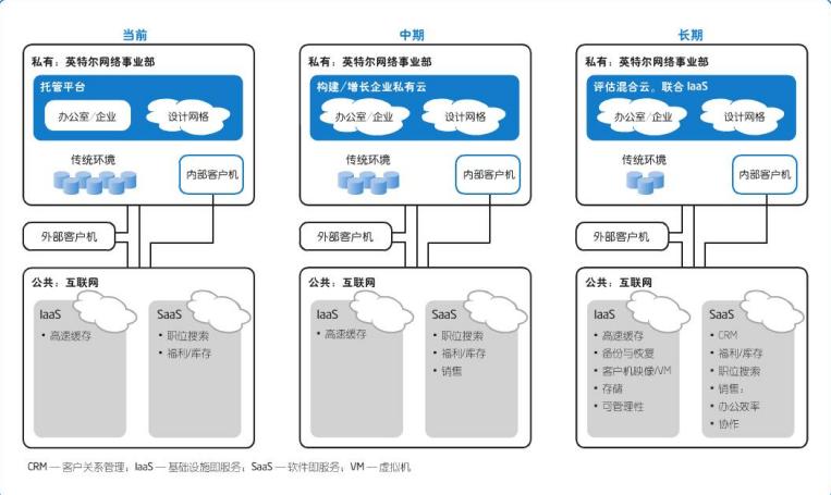 私有云服务器租用怎么搭建(私有云服务器租用怎么搭建)-图3 私有云服务器租用怎么搭建(私有云服务器租用怎么搭建)-图3