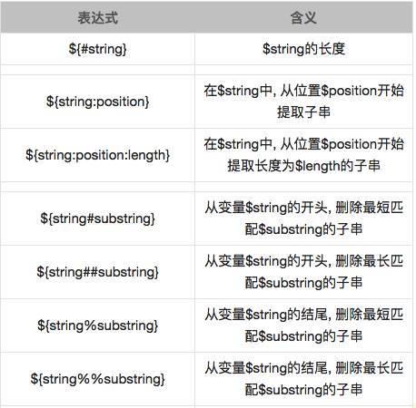 shell怎么替换字符串中某个字符(shell怎么替换字符串中某个字符的数字)-图1 shell怎么替换字符串中某个字符(shell怎么替换字符串中某个字符的数字)-图1