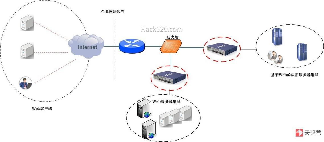 美国服务器WEB防火墙的功能有哪些(思科模拟器的web防火墙是哪个)-图2 美国服务器WEB防火墙的功能有哪些(思科模拟器的web防火墙是哪个)-图2