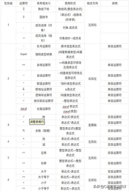 sizeof的用法,c语言中sizeof有什么用-图3 sizeof的用法,c语言中sizeof有什么用-图3