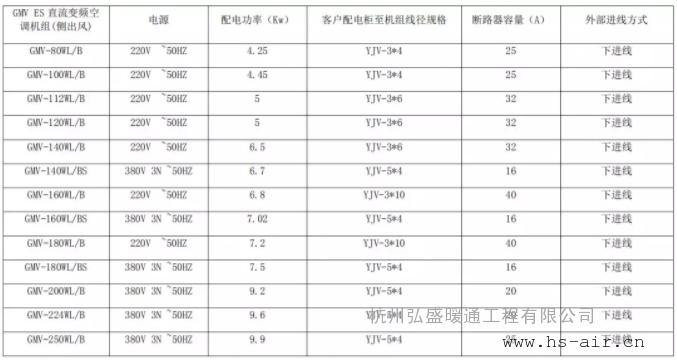10匹主机用多大的电线,美国主机购买条件是什么意思-图2 10匹主机用多大的电线,美国主机购买条件是什么意思-图2