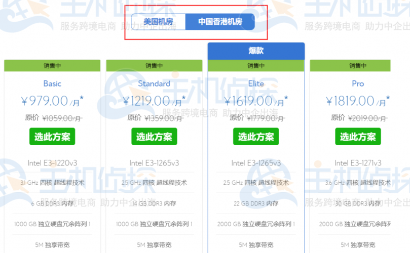 站长选择租用香港服务器有哪些原因(站长选择租用香港服务器有哪些原因呢)-图3 站长选择租用香港服务器有哪些原因(站长选择租用香港服务器有哪些原因呢)-图3