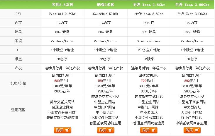 站长选择租用香港服务器有哪些原因(站长选择租用香港服务器有哪些原因呢)-图2 站长选择租用香港服务器有哪些原因(站长选择租用香港服务器有哪些原因呢)-图2