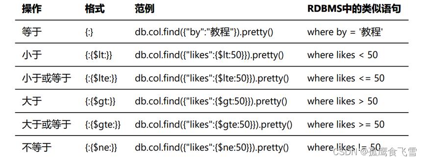 mongodb中find和findOne有什么不同(mongodb时间范围查询语句怎么写)-图2 mongodb中find和findOne有什么不同(mongodb时间范围查询语句怎么写)-图2