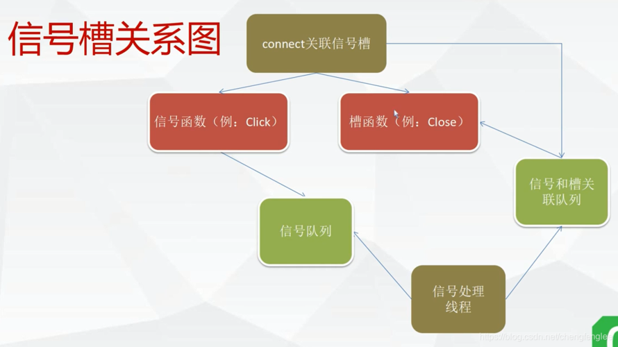 qt的socket和WinForm的socket能通信吗?要是可以,怎么通信,qt进程通信的方法有哪几种类型-图3 qt的socket和WinForm的socket能通信吗?要是可以,怎么通信,qt进程通信的方法有哪几种类型-图3