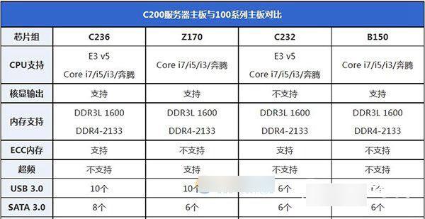 e31270v6怎么样(1230v5与1230v6配什么主板)-图1 e31270v6怎么样(1230v5与1230v6配什么主板)-图1