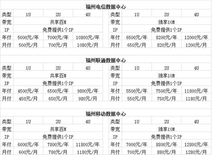 租用、托管服务器是如何收费的,有收费标准吗,网络服务器怎么收费的-图1 租用、托管服务器是如何收费的,有收费标准吗,网络服务器怎么收费的-图1