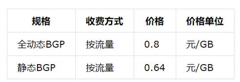 租用、托管服务器是如何收费的,有收费标准吗,网络服务器怎么收费的-图2 租用、托管服务器是如何收费的,有收费标准吗,网络服务器怎么收费的-图2