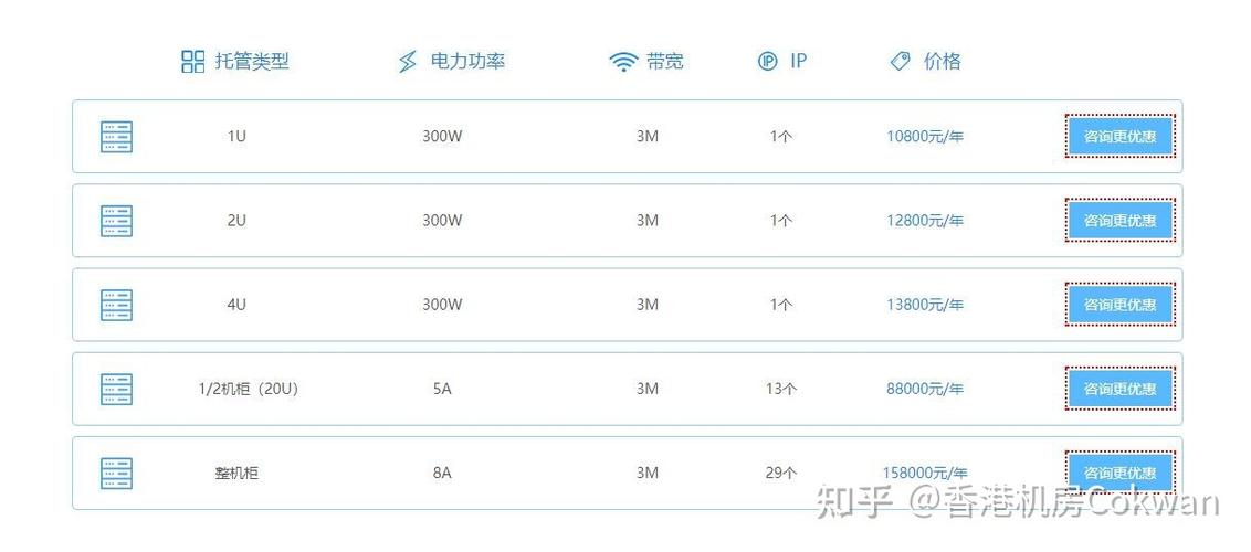 租用、托管服务器是如何收费的,有收费标准吗,网络服务器怎么收费的-图3 租用、托管服务器是如何收费的,有收费标准吗,网络服务器怎么收费的-图3