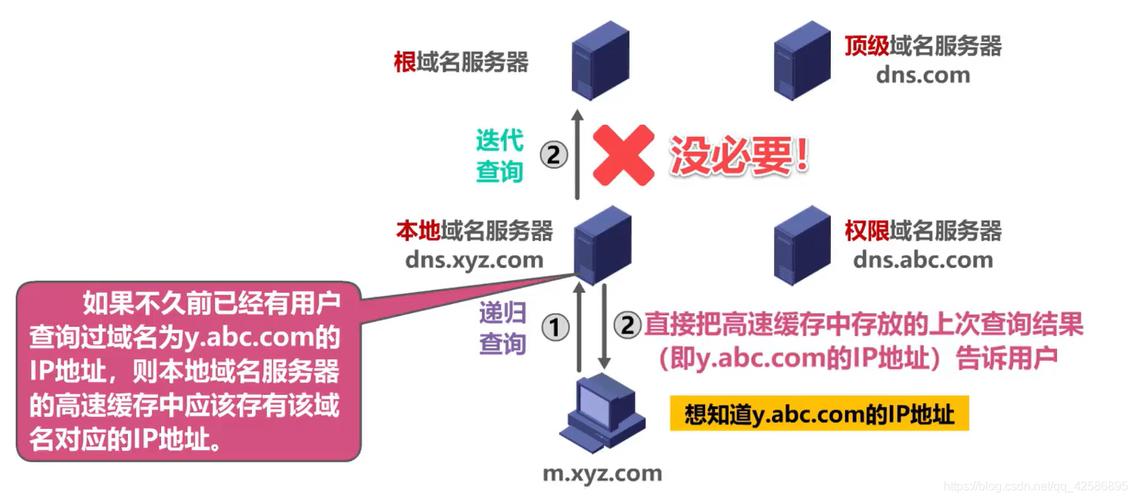 为什么要解析域名解析(为什么要进行域名解析)-图1 为什么要解析域名解析(为什么要进行域名解析)-图1