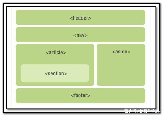 html5为什么不用写,为什么要用html5结构标签来布局网页-图3 html5为什么不用写,为什么要用html5结构标签来布局网页-图3
