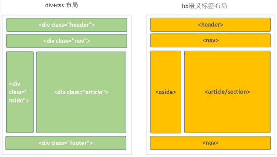 html5为什么不用写,为什么要用html5结构标签来布局网页-图2 html5为什么不用写,为什么要用html5结构标签来布局网页-图2