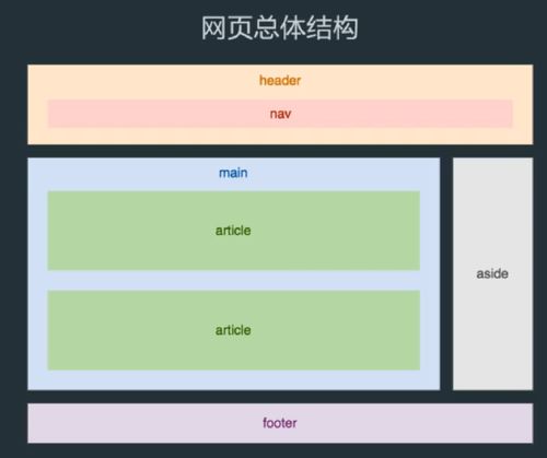html5为什么不用写,为什么要用html5结构标签来布局网页-图1 html5为什么不用写,为什么要用html5结构标签来布局网页-图1