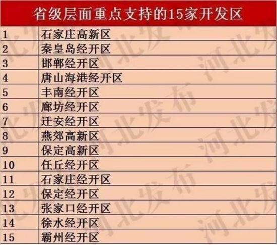 河北要全面抓好什么开发建设,为什么河北开发区不发展-图1 河北要全面抓好什么开发建设,为什么河北开发区不发展-图1