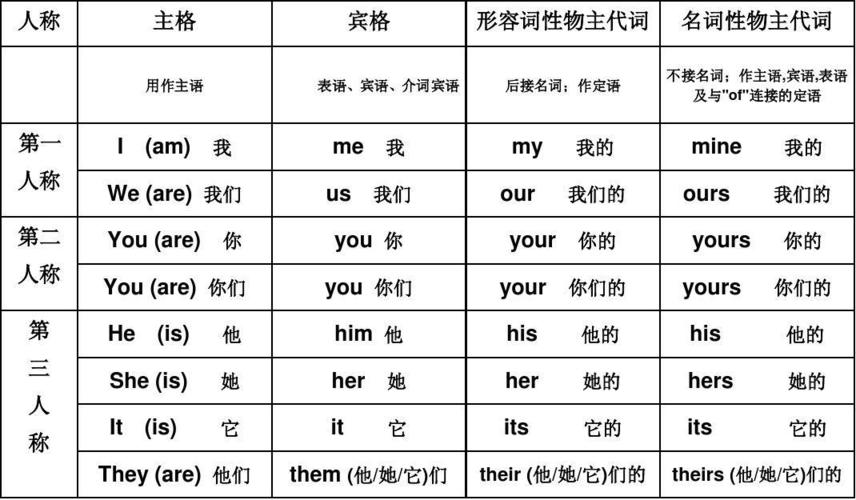 ask sb to do sth中的sb是什么人称,ask加宾格还是主格-图3 ask sb to do sth中的sb是什么人称,ask加宾格还是主格-图3