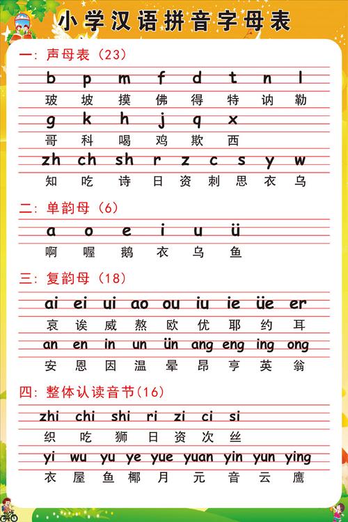 为什么lin不能拼读(l不能和什么组成音节)-图2 为什么lin不能拼读(l不能和什么组成音节)-图2