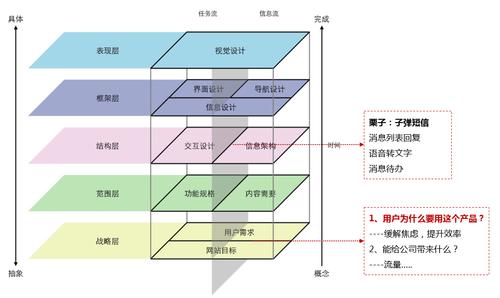 用户体验为什么重要(问界用户中心和体验中心区别)-图1 用户体验为什么重要(问界用户中心和体验中心区别)-图1