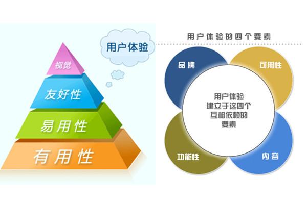用户体验为什么重要(问界用户中心和体验中心区别)-图2 用户体验为什么重要(问界用户中心和体验中心区别)-图2