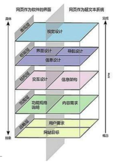 用户体验为什么重要(问界用户中心和体验中心区别)-图3 用户体验为什么重要(问界用户中心和体验中心区别)-图3