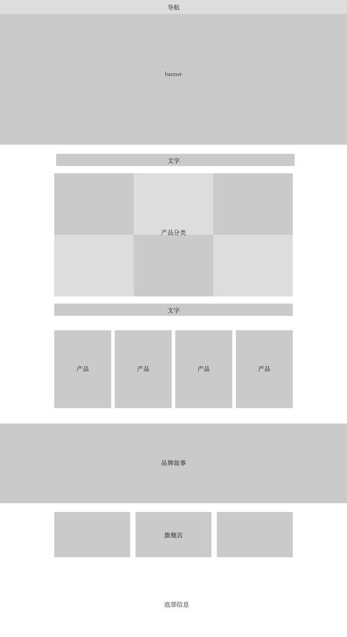 网页布局为什么很重要(什么网页布局模式最好)-图1 网页布局为什么很重要(什么网页布局模式最好)-图1