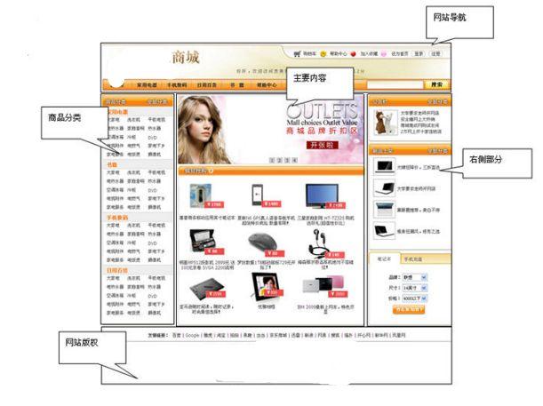 网页布局为什么很重要(什么网页布局模式最好)-图3 网页布局为什么很重要(什么网页布局模式最好)-图3