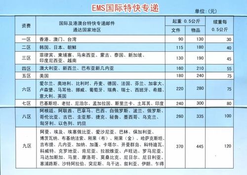 东风快递和邮政快递哪个厉害,为什么美国人喜欢用邮件-图2 东风快递和邮政快递哪个厉害,为什么美国人喜欢用邮件-图2