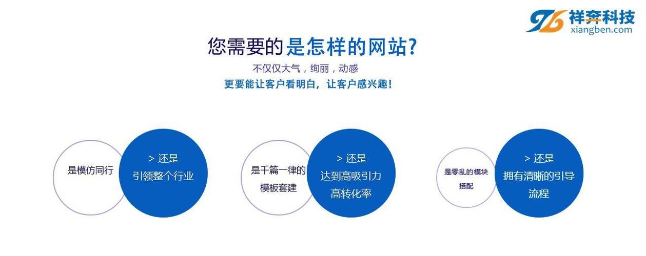 网站建设优化是指什么,为什么优化域名和空间不一样-图1 网站建设优化是指什么,为什么优化域名和空间不一样-图1