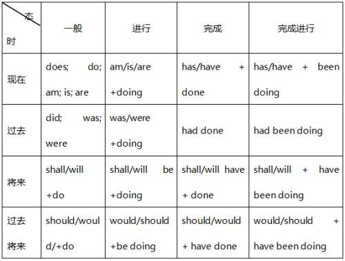 be动词为什么表示不再(not be过去式是什么)-图1 be动词为什么表示不再(not be过去式是什么)-图1